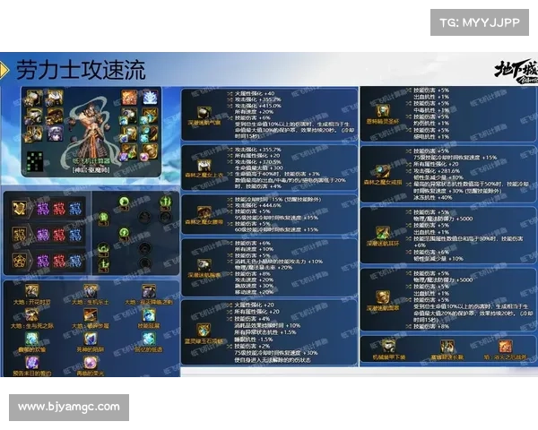 DNF力驱技能加点详解与实用技巧解析提升战斗力的核心方法 DNF力驱技能加点详解与实用技巧解析提升战斗力的核心方法