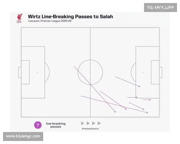 全方位解析萨拉赫场上位置与战术作用及其在球队体系中的核心价值
